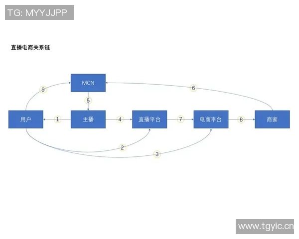 内容创作生态中的主播与视频作者如何影响赛事发展与互动关系分析 内容创作生态中的主播与视频作者如何影响赛事发展与互动关系分析