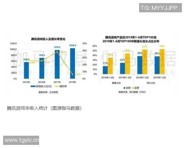 电竞产业发展与社会法律保障的互动关系探讨
